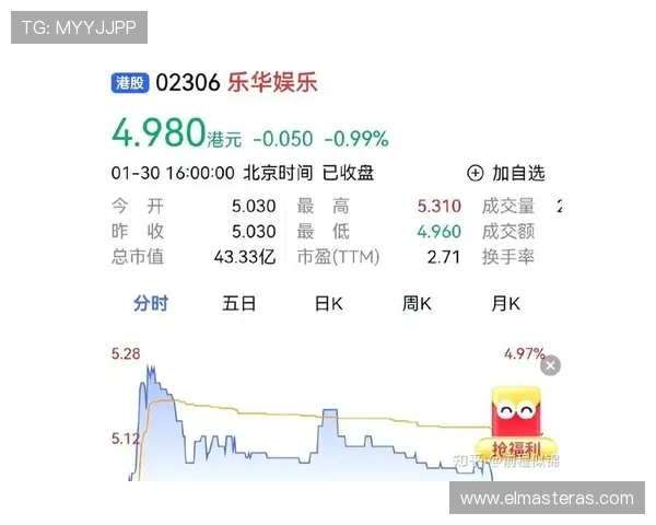 乐华娱乐股价最新走势分析及未来预测 乐华娱乐股价最新走势分析及未来预测